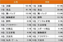 図表4. 初売りで購入したもの【複数回答】(n＝2,172)