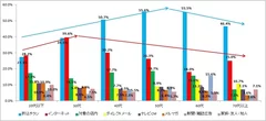 図表5. 初売り情報を収集する媒体【複数回答】(n＝2,172)