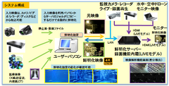 システム構成