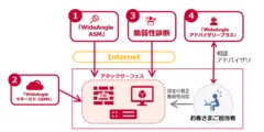 ＜Cyber Exposure Managementソリューションのイメージ＞