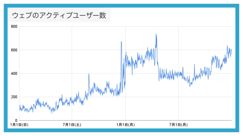 愚痴アプリきいて4