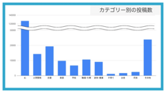 愚痴アプリきいて2