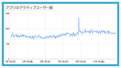 愚痴アプリきいて3