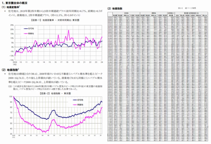 地価インデックス　概要