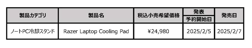 発表製品一覧