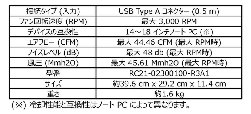 製品の仕様