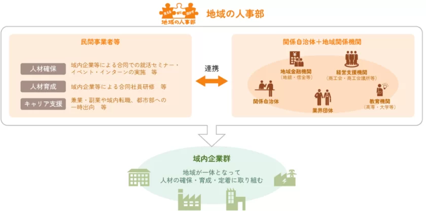 「地域の人事部」イメージ図