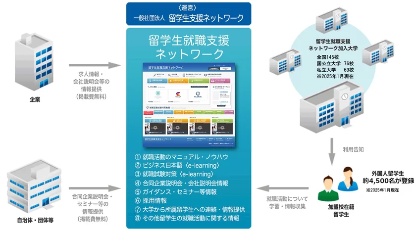 ネットワーク概要図