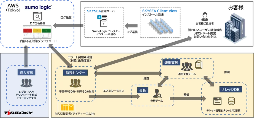 MSS提供イメージ