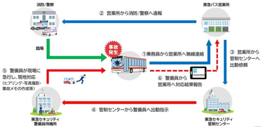 事故現場駆けつけ時イメージ