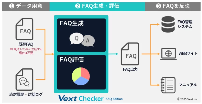 VextChecker FAQ Edition01