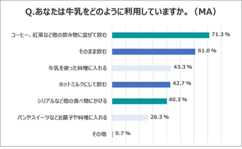 調査結果