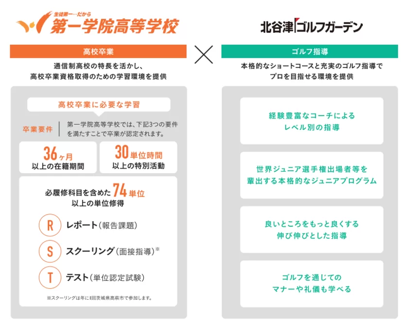 目標に合わせて学びを選択することができます