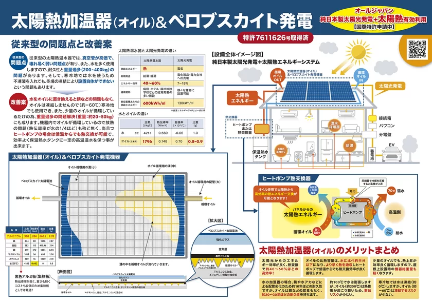 太陽熱加温器(オイル)＆ペロブスカイト発電資料1