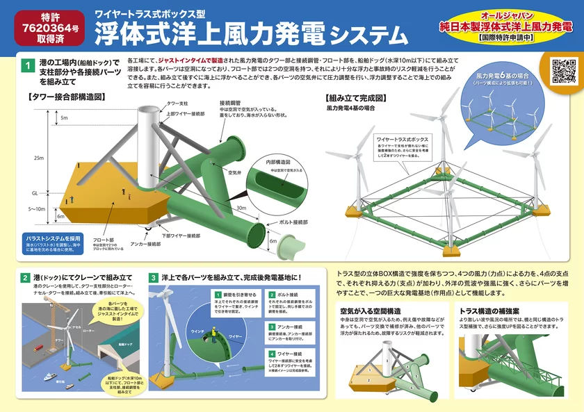 浮体式洋上風力発電システム資料1