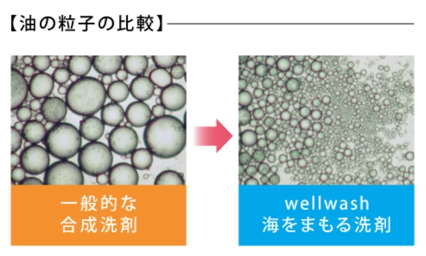 衣類にやさしい