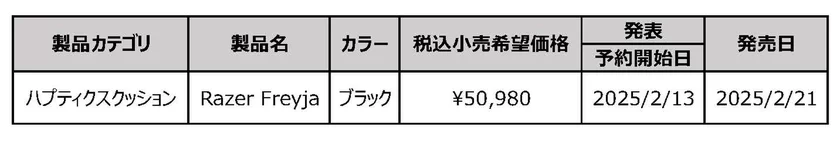 発表製品一覧