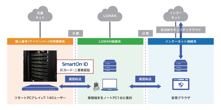 西都市役所利用イメージ