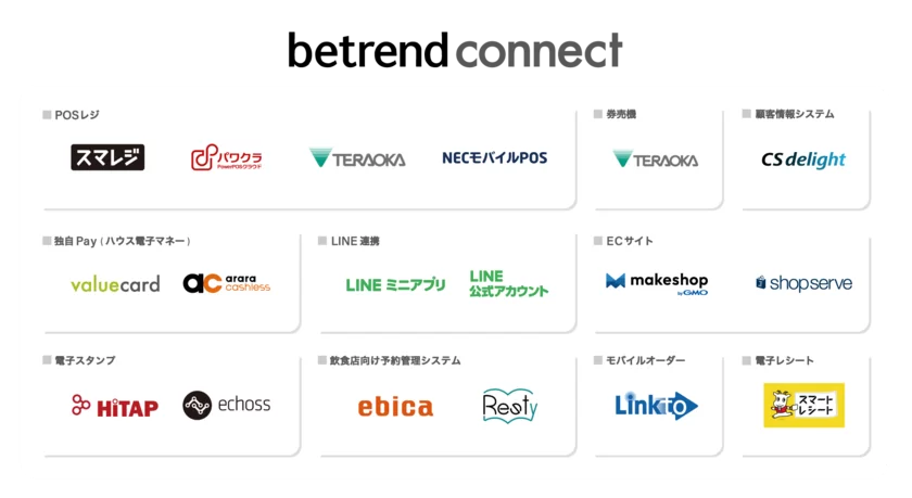 『betrend connect』の対応サービス一覧