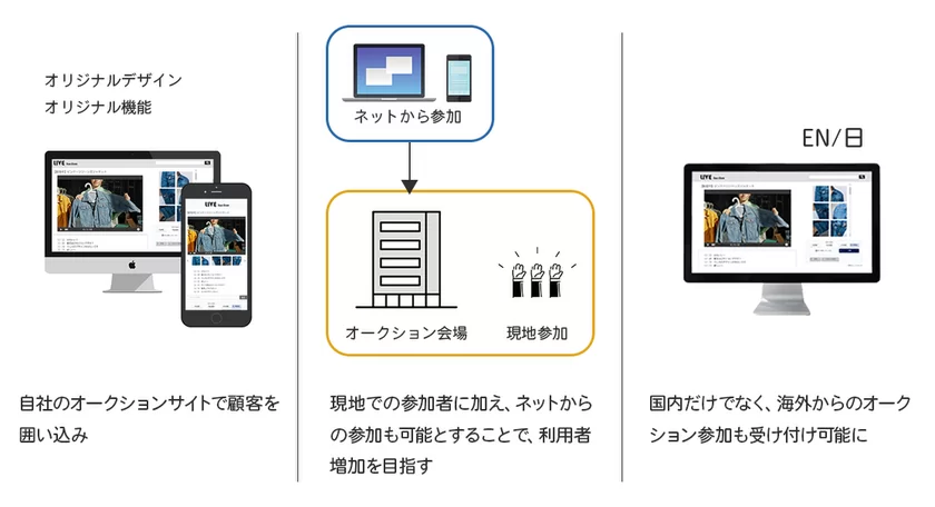 こんなご要望に対応可能