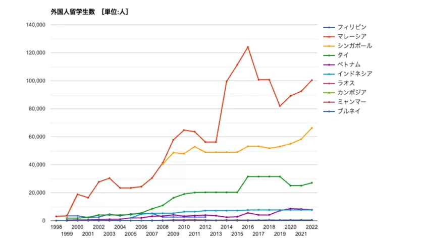 外国人留学生数 国際比較統計・ランキング(資料：GLOBAL NOTE　出典：UNESCO)