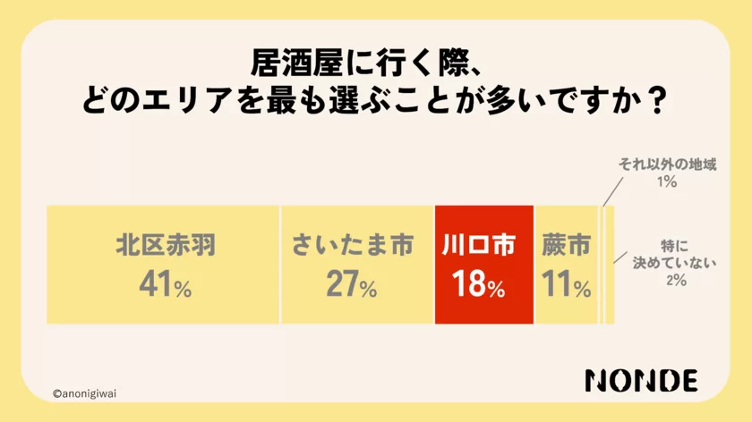 呑まない川口問題