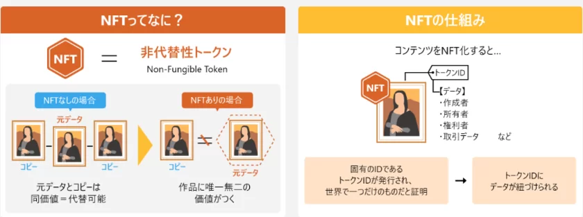 NFTとは