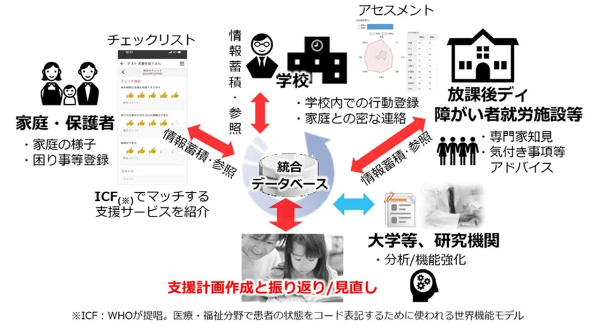 図1　uniSQUAREぴこっとの全体像