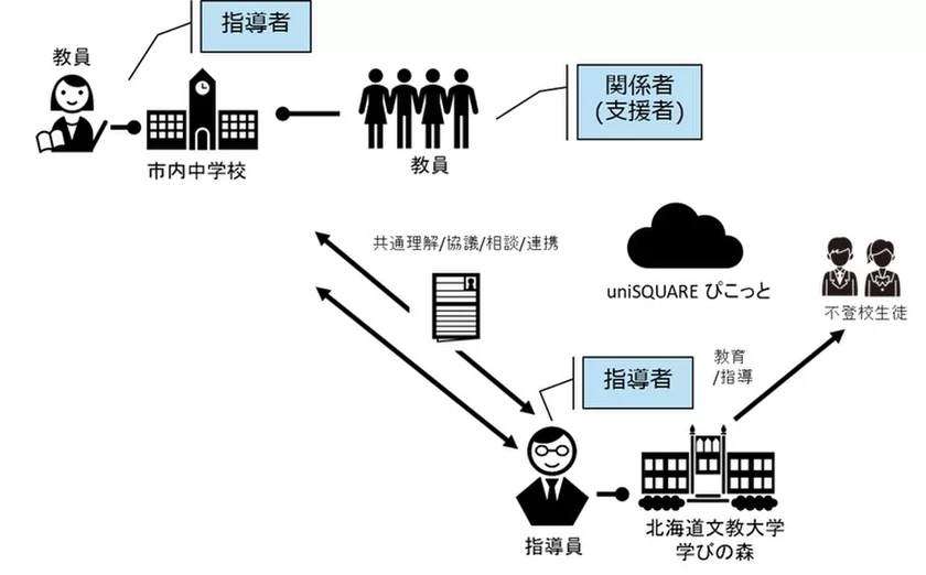 図2　実証実験の全体イメージ