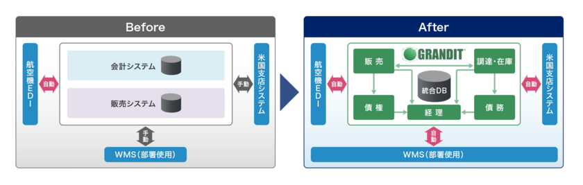 導入後のシステムイメージ