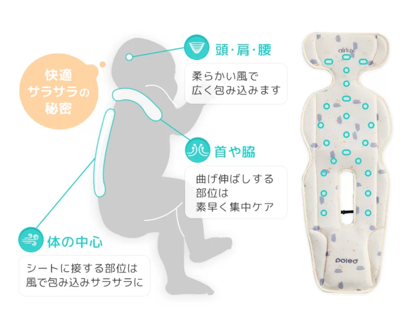 人体工学に基づく送風技術