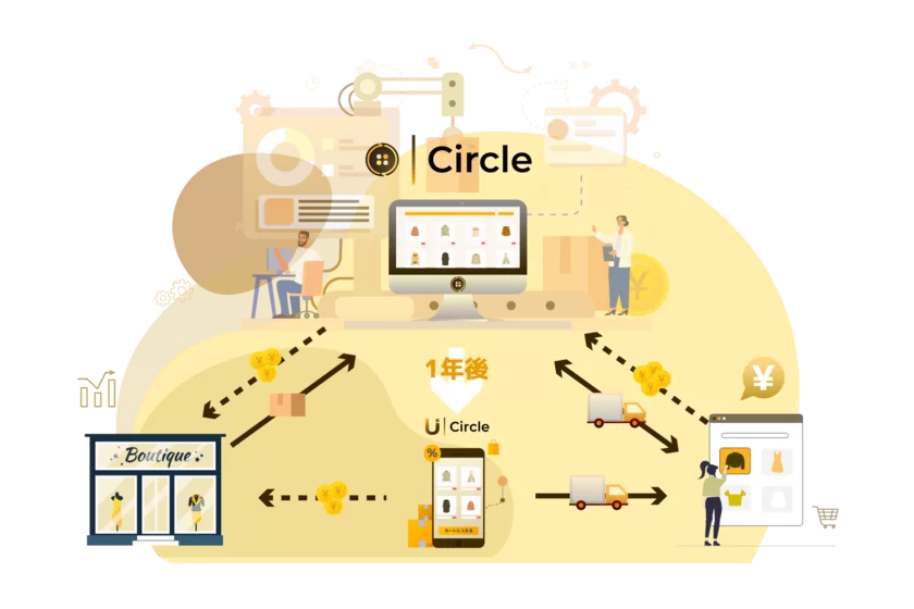 Circleの仕組み