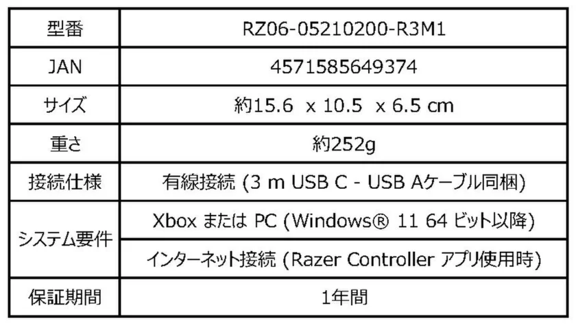 Razer Wolverine V3 Tournament Edition (White Edition)