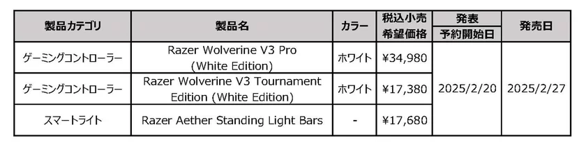 発売日・価格一覧