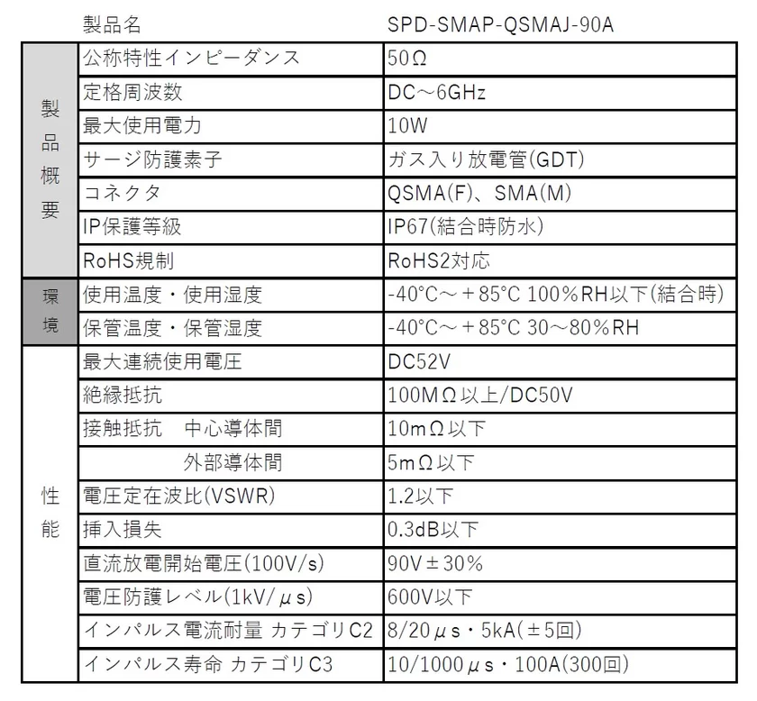 同軸サージプロテクター仕様