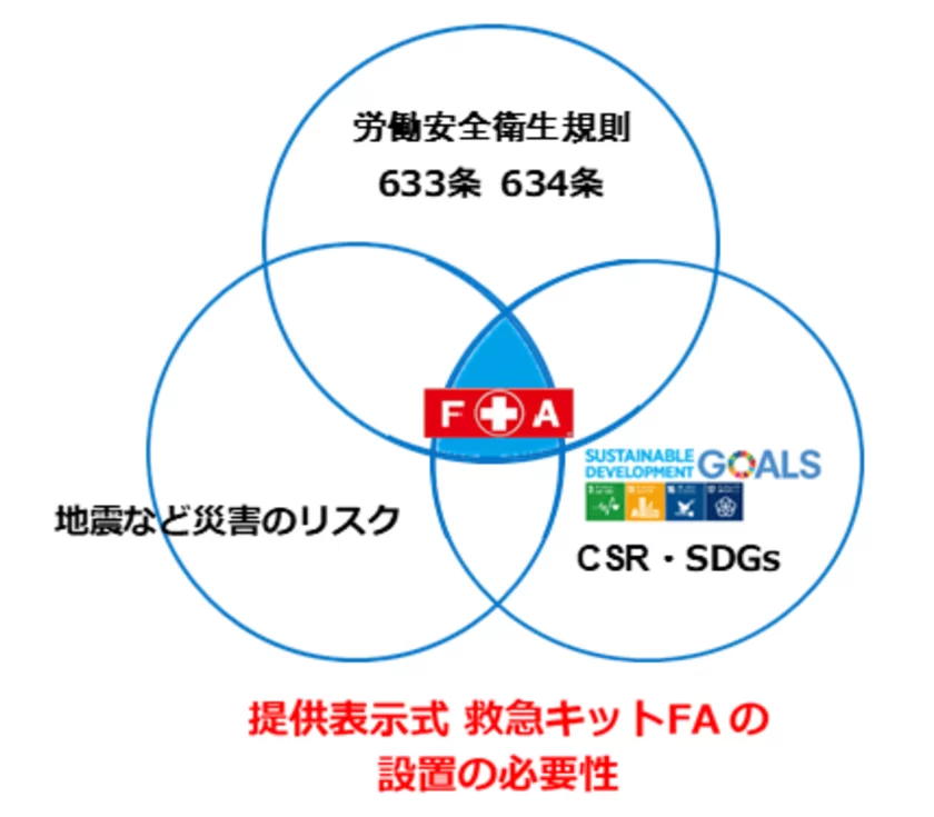 FAキットの必要性