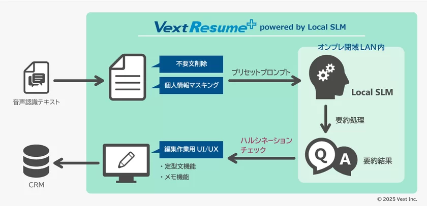 VextResume＋システム連携図