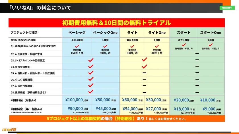 サービス料金