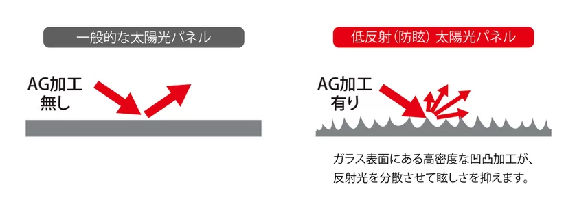 AG加工について