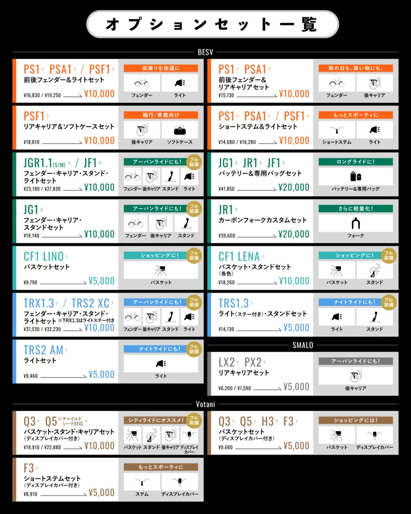 春のオプションキャンペーン 詳細