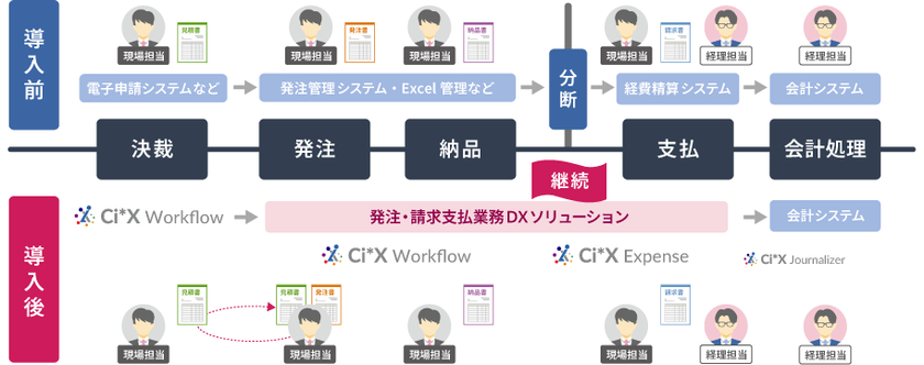 導入前・導入後のイメージ