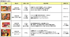 新商品一覧