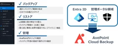 サービス概要図