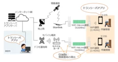 <実証実験のイメージ>