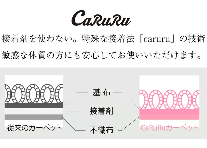 CaRuRu