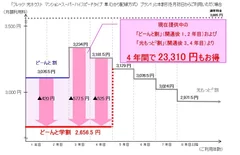 本割引適用時の月額利用料(税込)イメージ