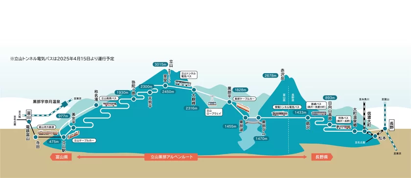 立山黒部アルペンルート路線図