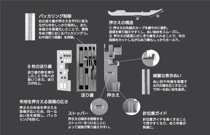 ぬい目のキレイさとぬい心地を追求した 押さえと送り歯