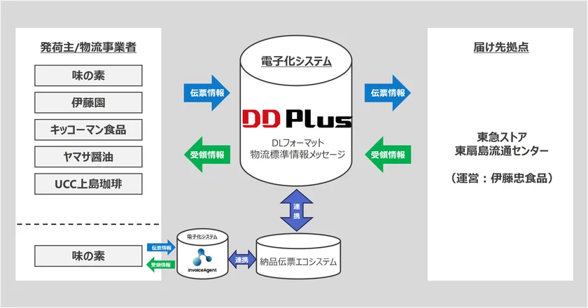 実施概要図