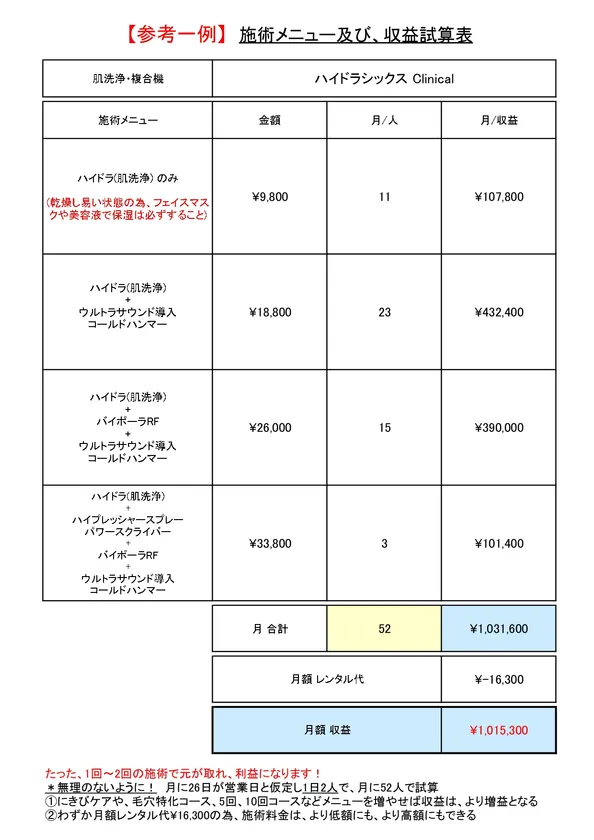 施術メニュー及び、収益試算表